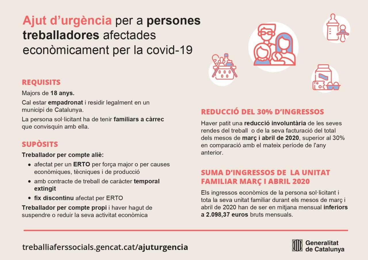 ajut d'urgència