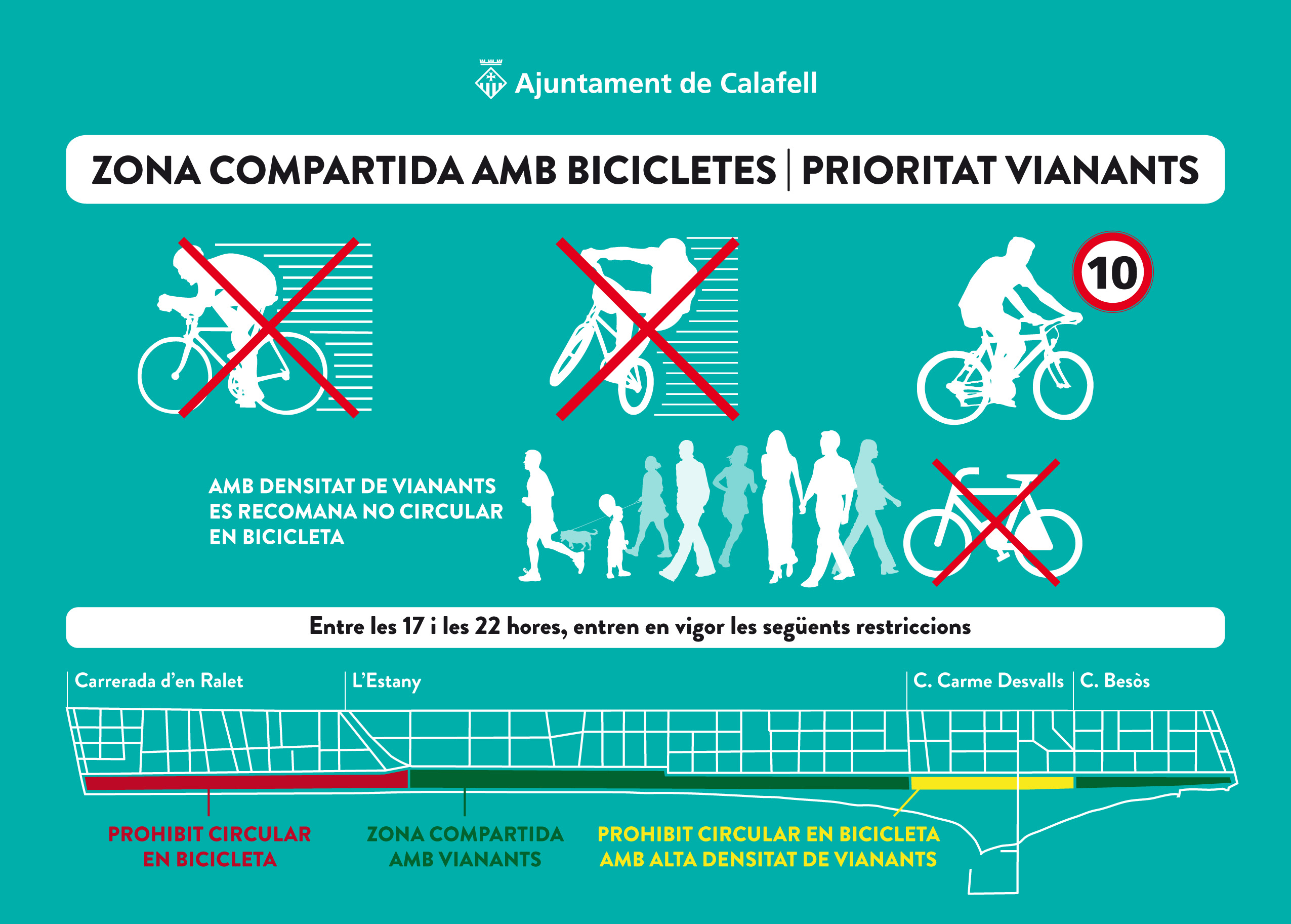 Resum de la normativa