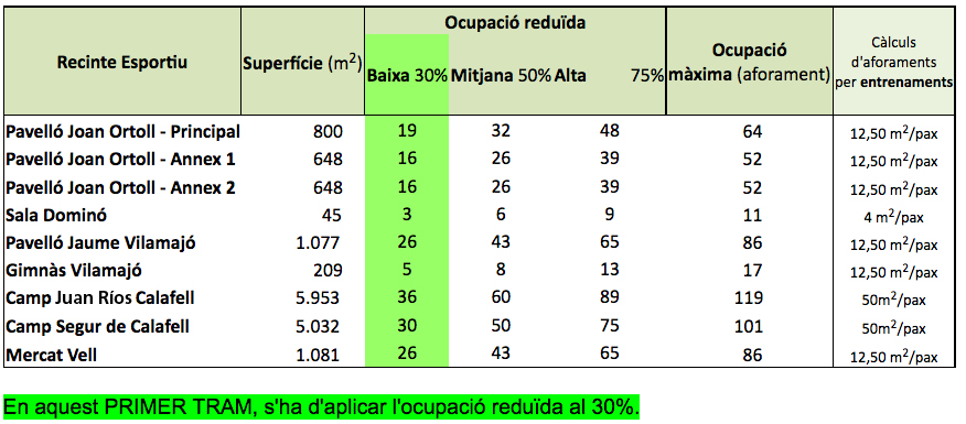 quadre aforaments